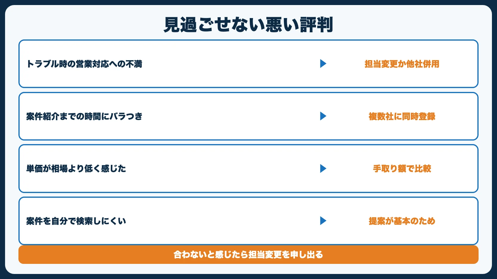 テックビズフリーランスの悪い評判・口コミ
