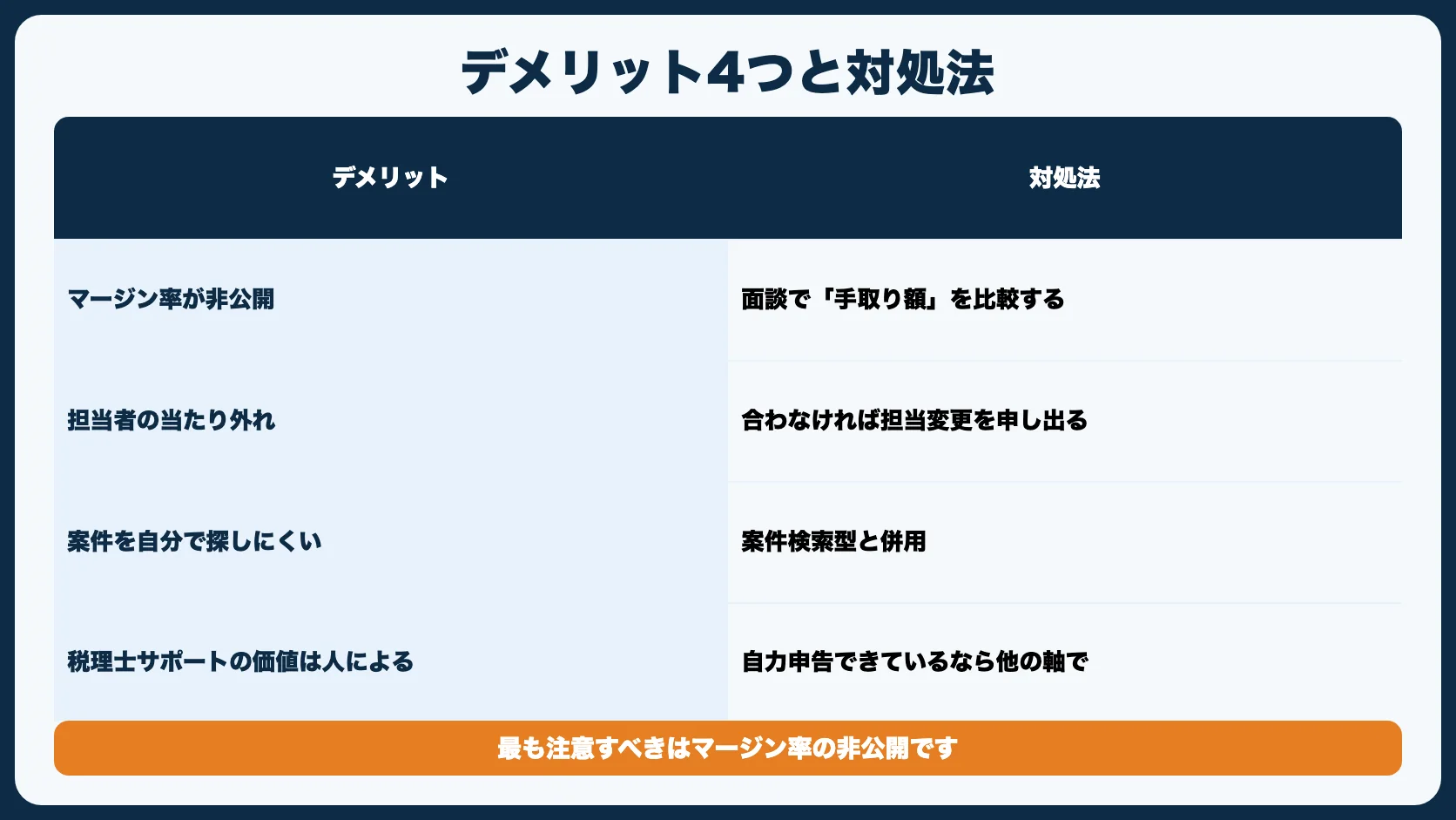 テックビズのデメリット4つ【契約前に知っておくこと】