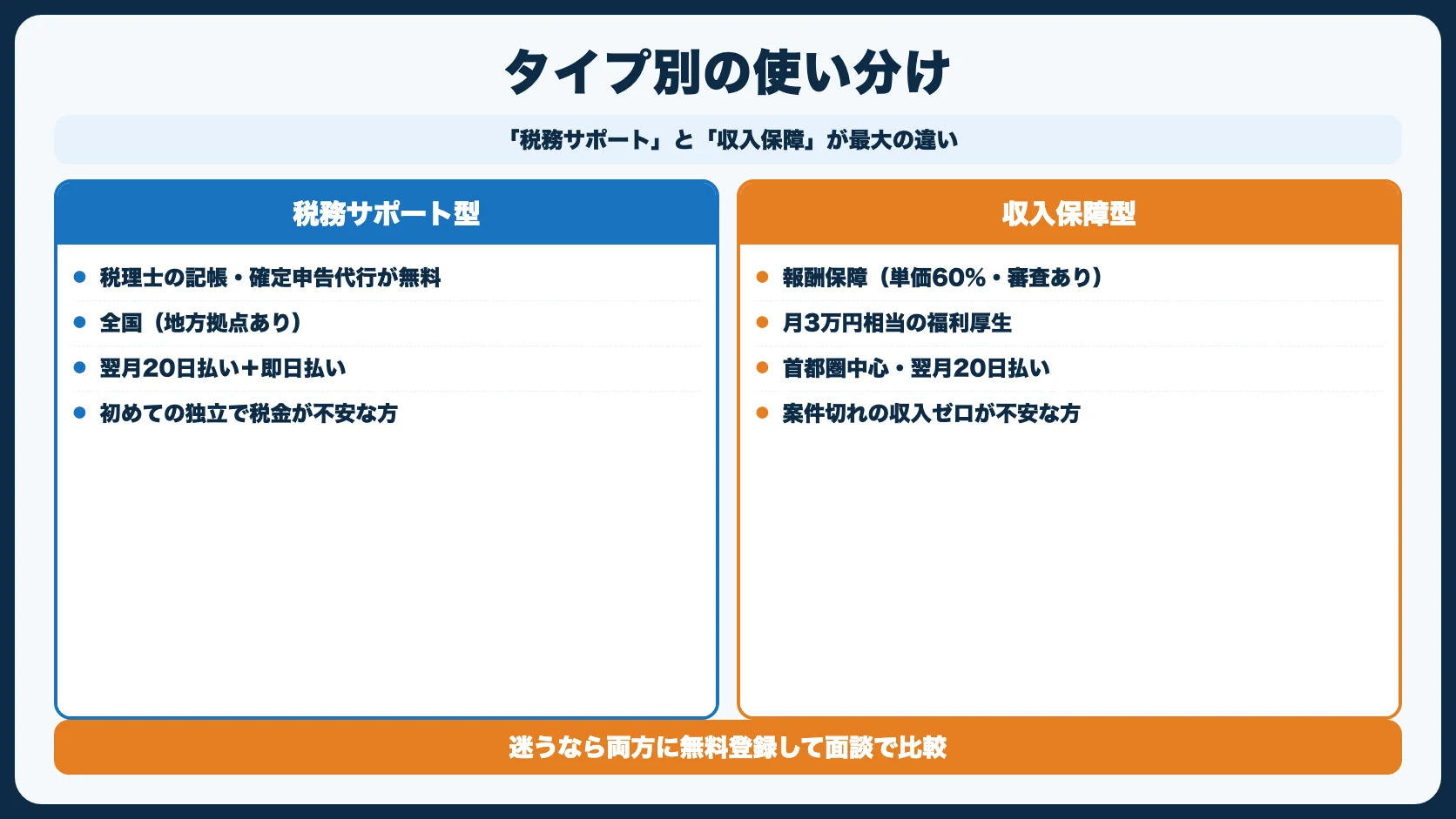テックビズとMidworksどっちがいい？【使い分け】