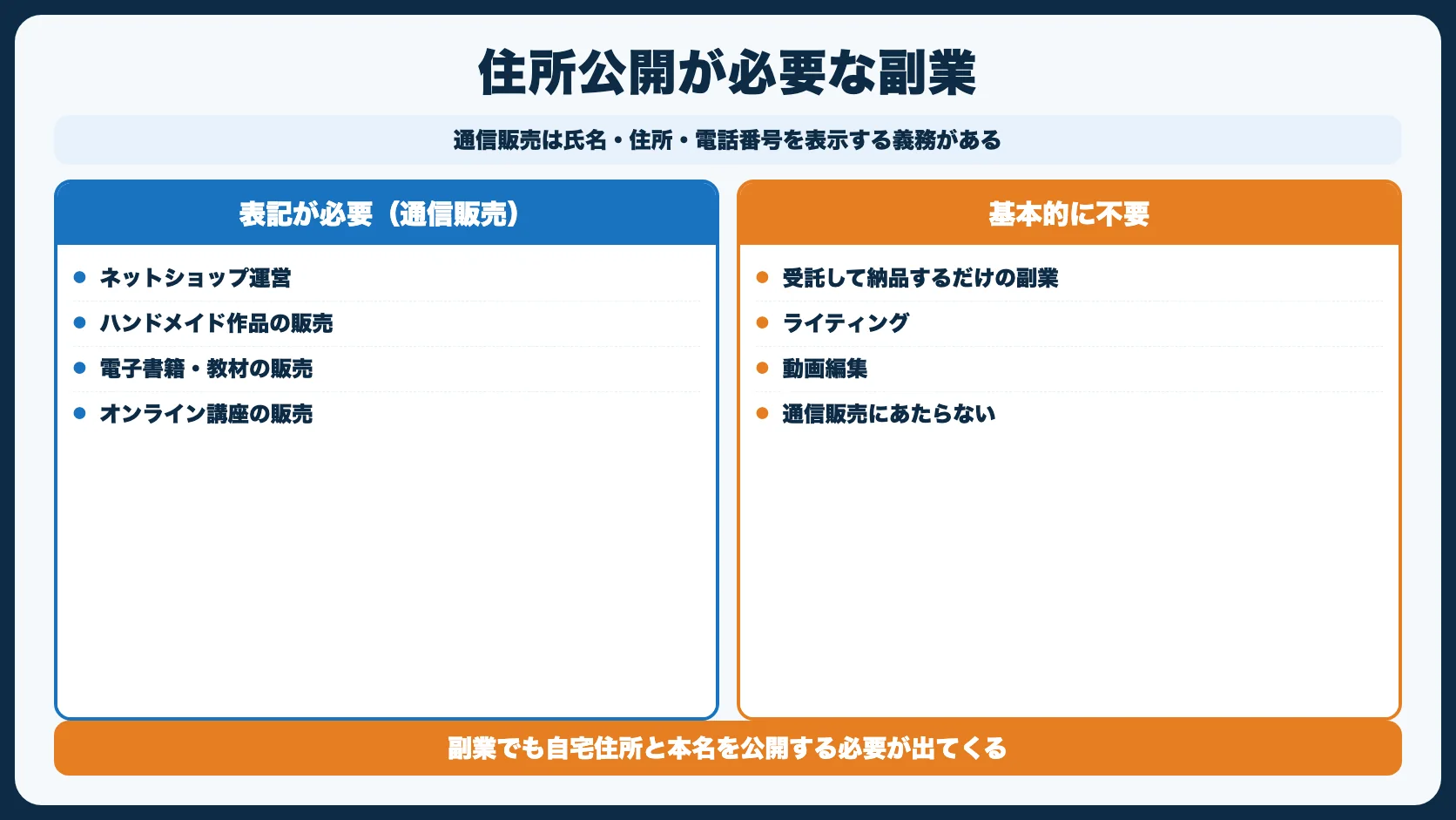 なぜ副業でも住所の公開が必要になるのか