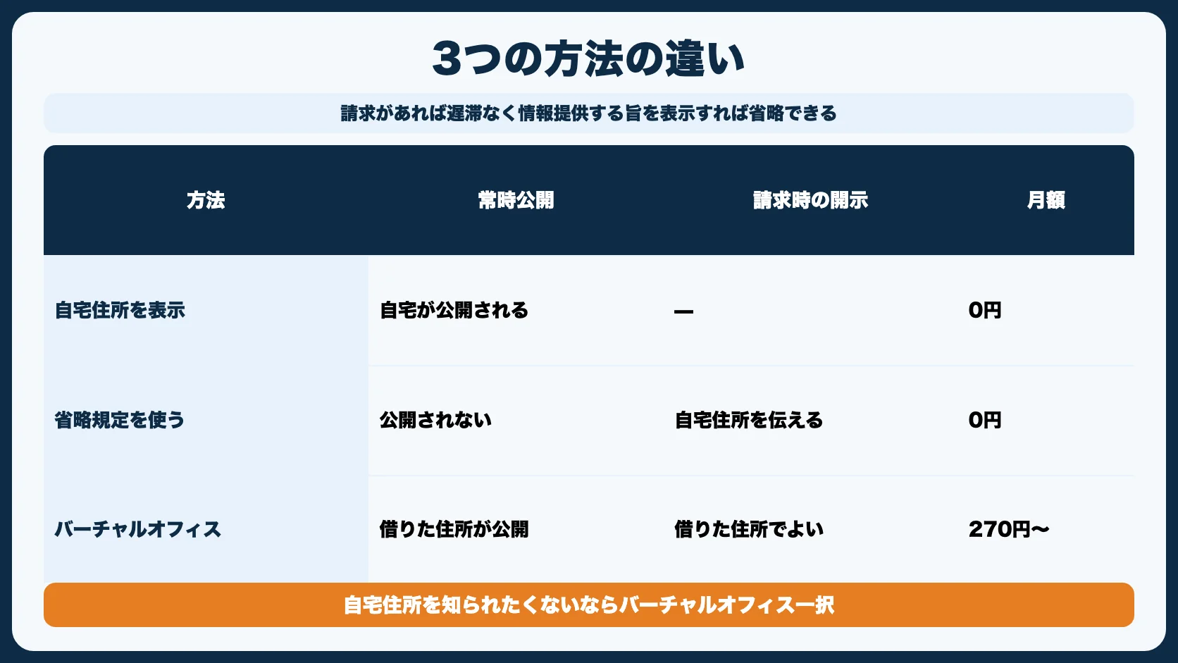 もう1つの選択肢：表示そのものを省略する方法