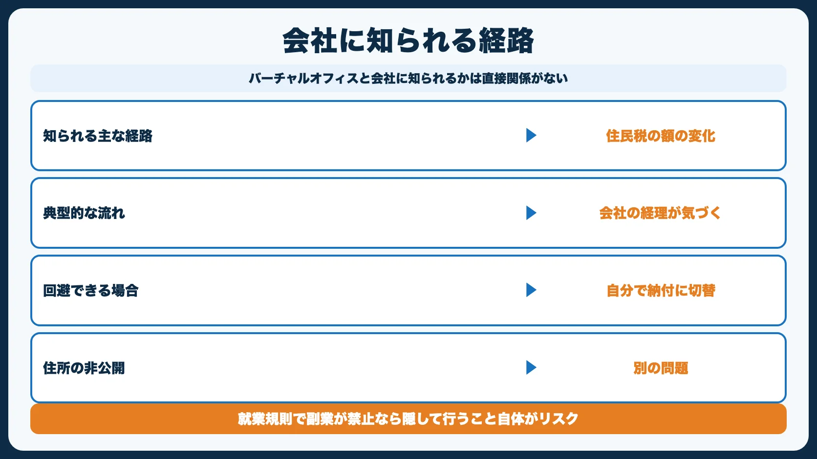 「会社にバレないか」問題の正しい理解