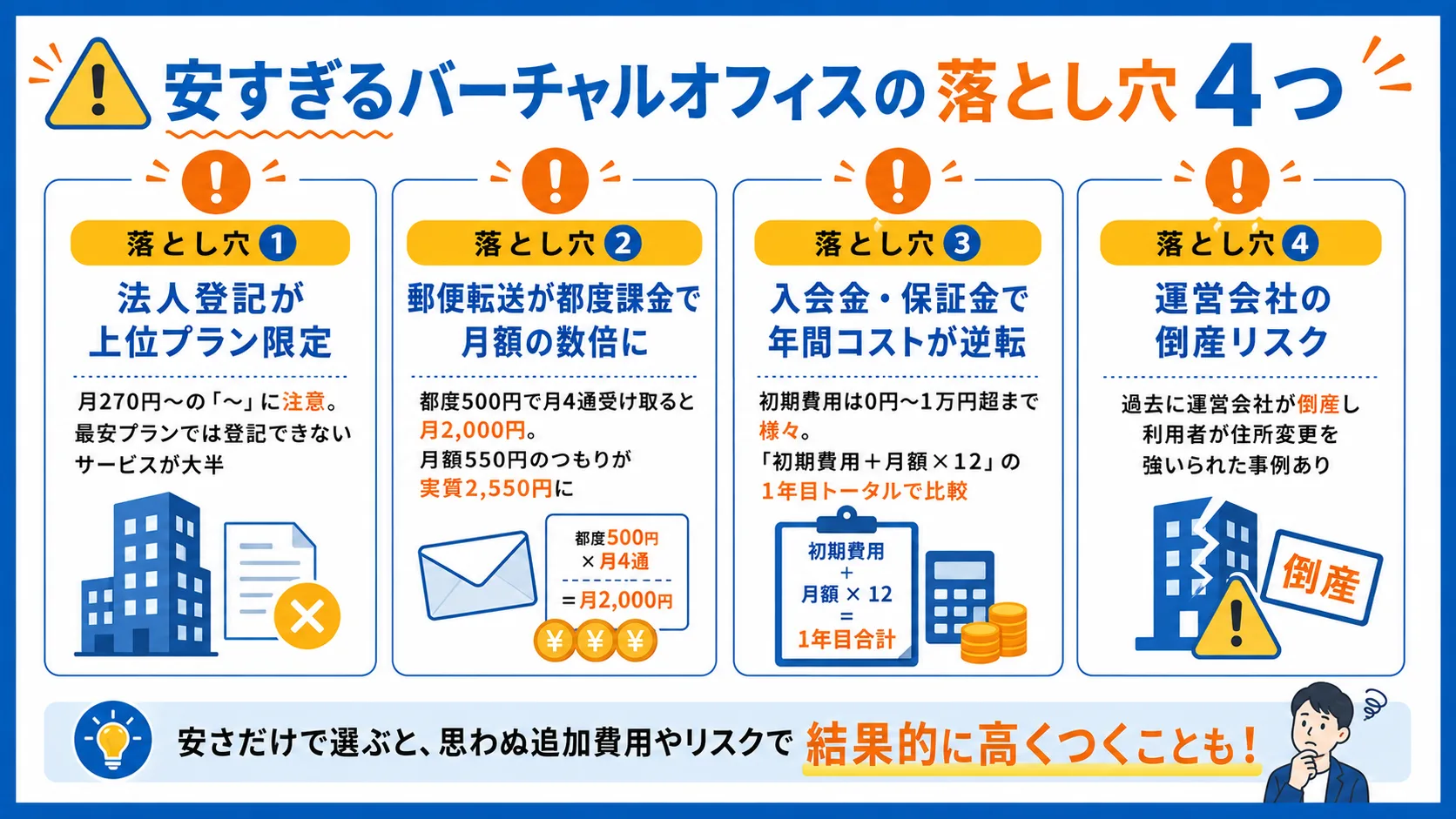 安すぎるバーチャルオフィスの落とし穴4つ（法人登記限定・郵便転送都度課金・入会金逆転・倒産リスク）