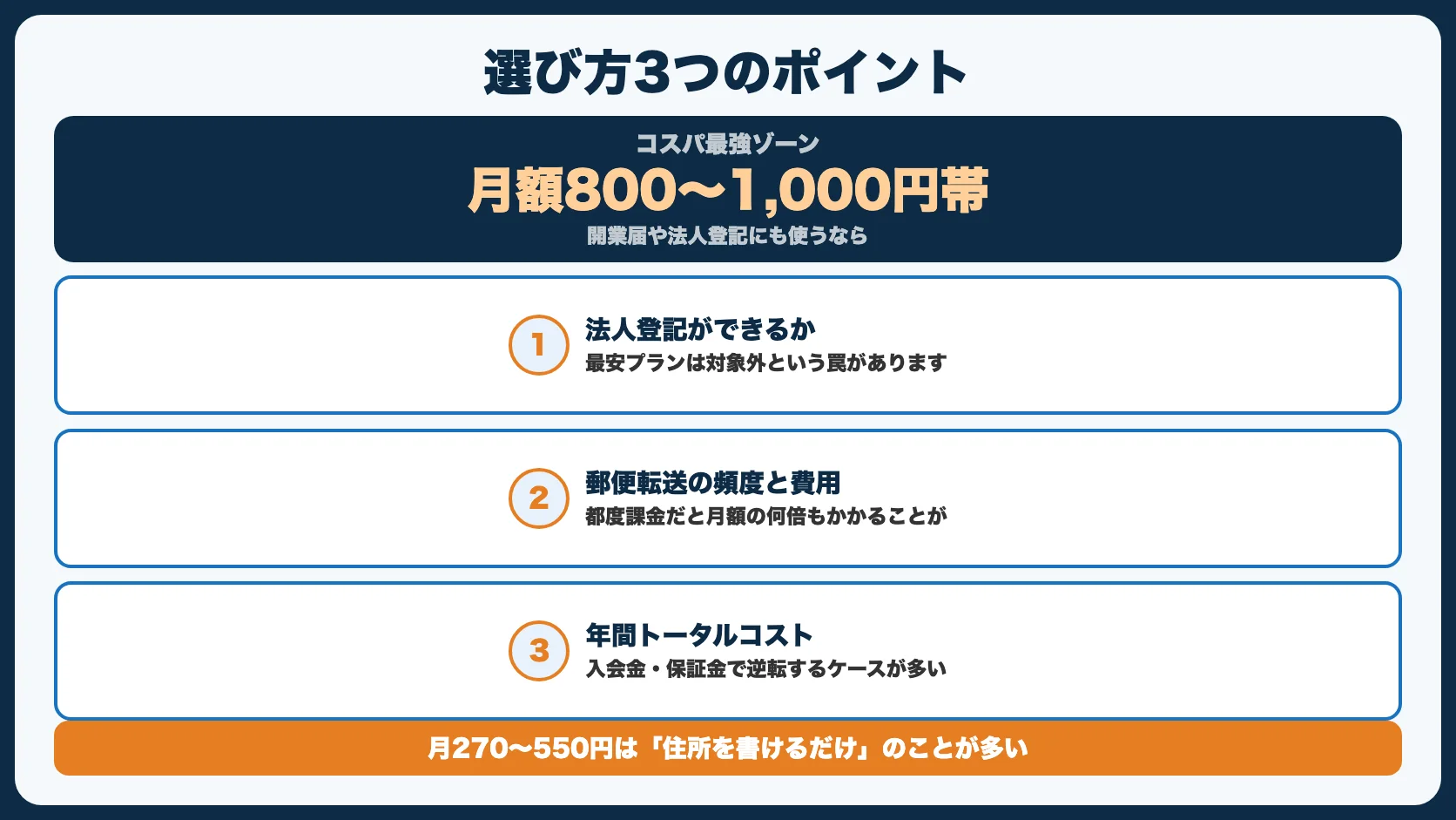 【結論】格安バーチャルオフィスの選び方3つのポイント