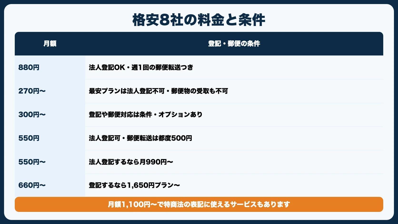 各サービスの詳細レビュー