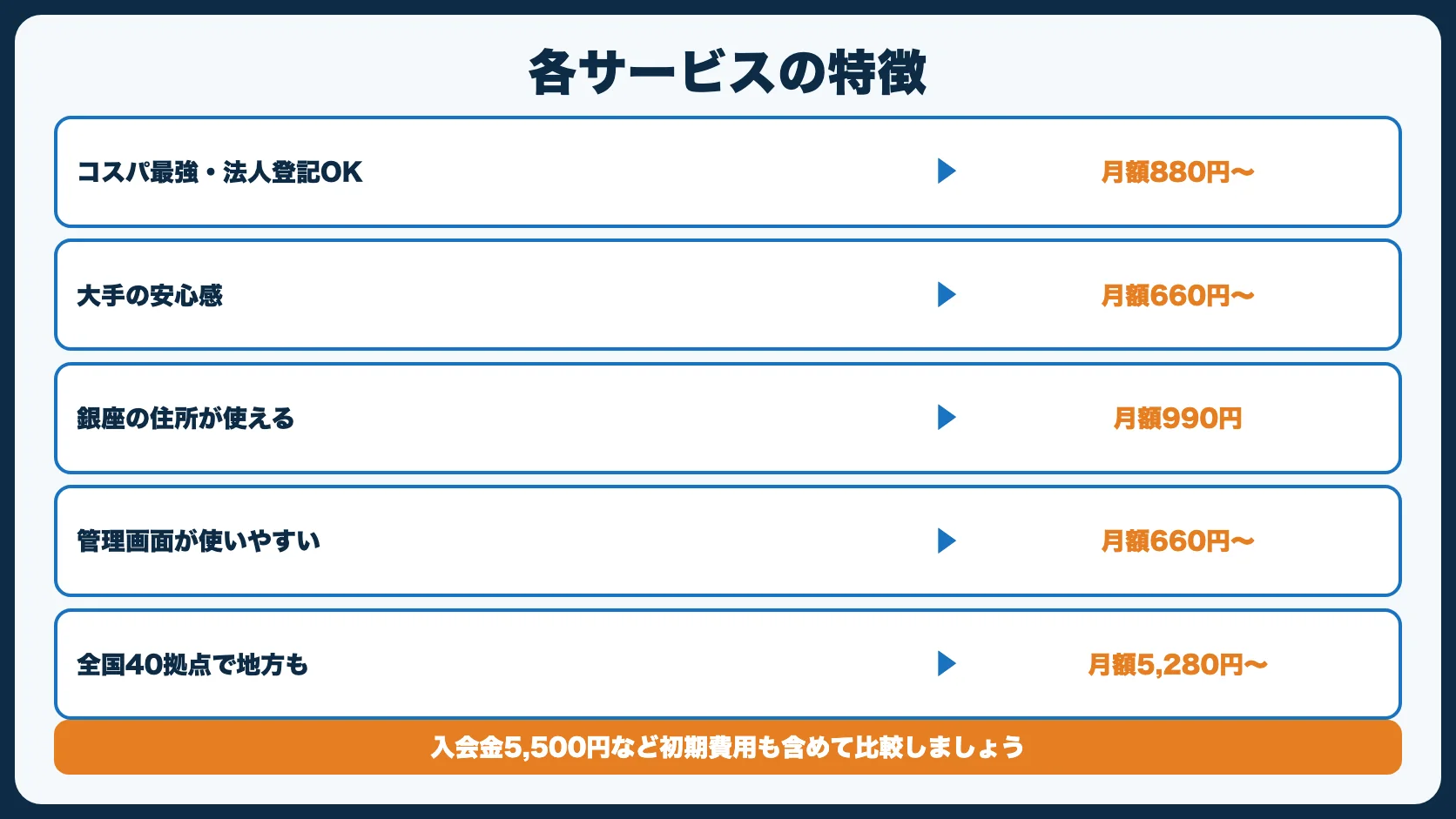 各サービスの詳細レビュー