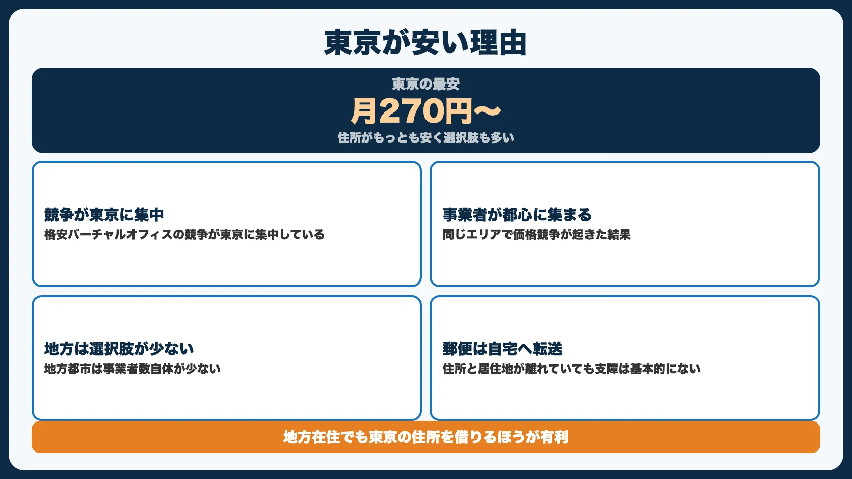 なぜ東京のバーチャルオフィスは安いのか