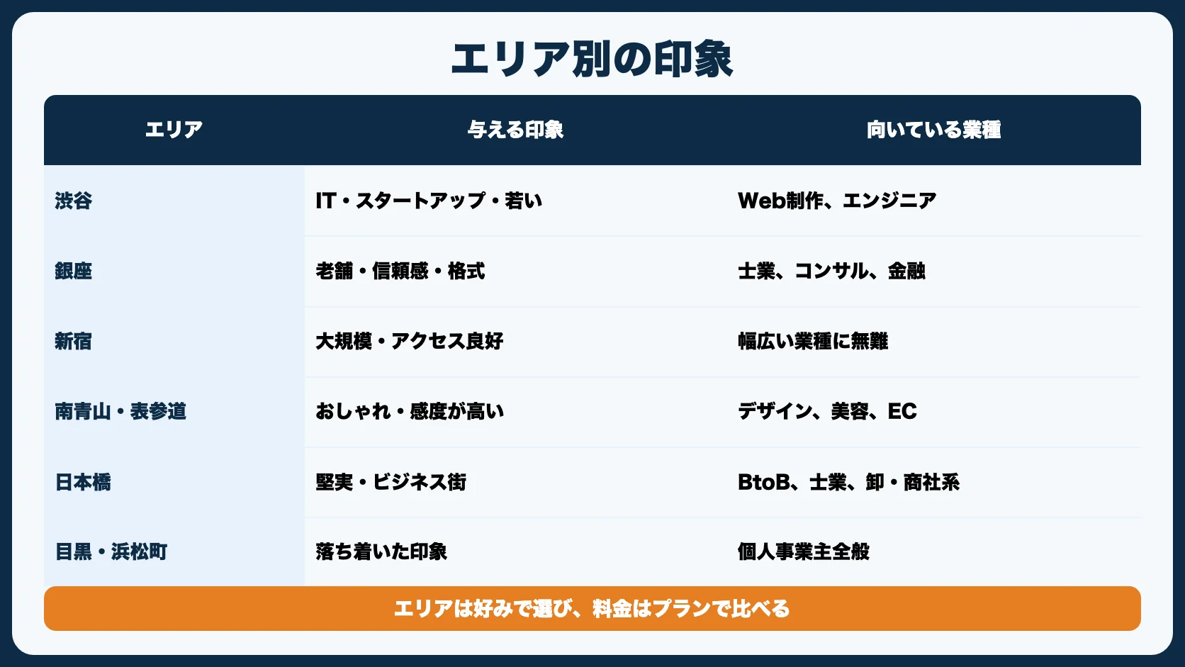 東京のエリア別｜住所の印象と選び方