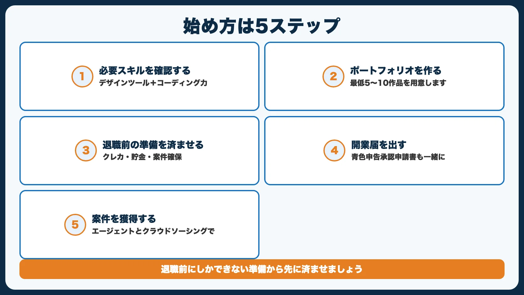 【結論】フリーランスWebデザイナーの始め方