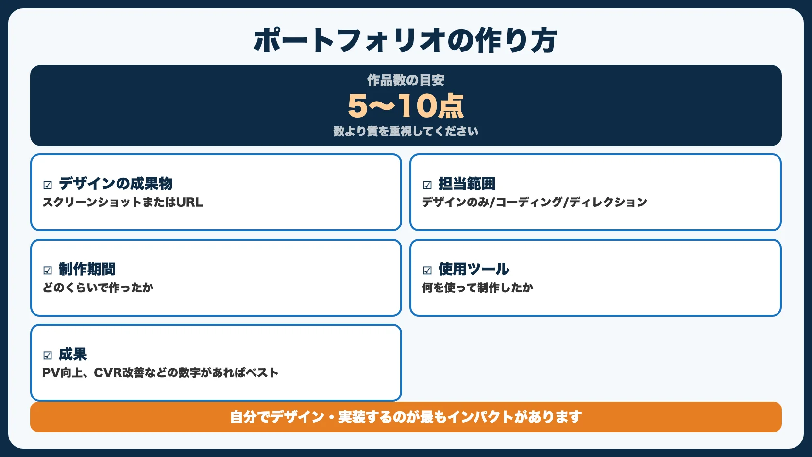 ポートフォリオの作り方