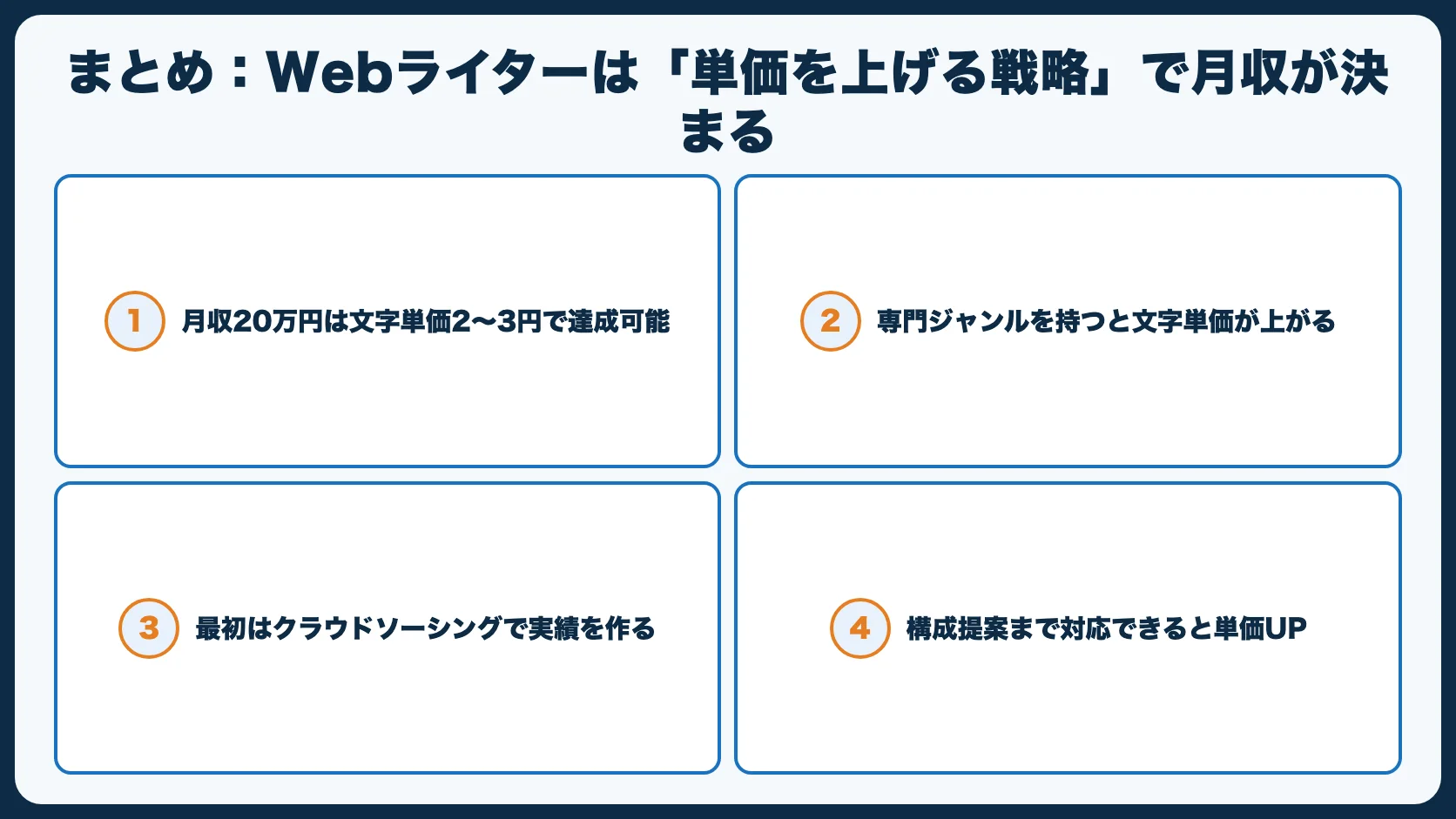 まとめ：Webライターは「単価を上げる戦略」で月収が決まる